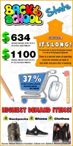 Affiliate Marketing Infographic